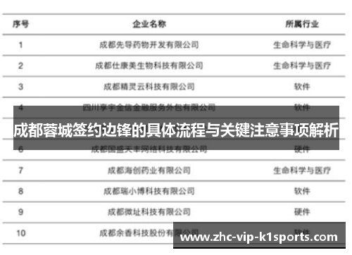 成都蓉城签约边锋的具体流程与关键注意事项解析