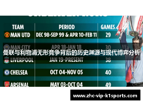 曼联与利物浦无形竞争背后的历史渊源与现代博弈分析 曼联与利物浦无形竞争背后的历史渊源与现代博弈分析