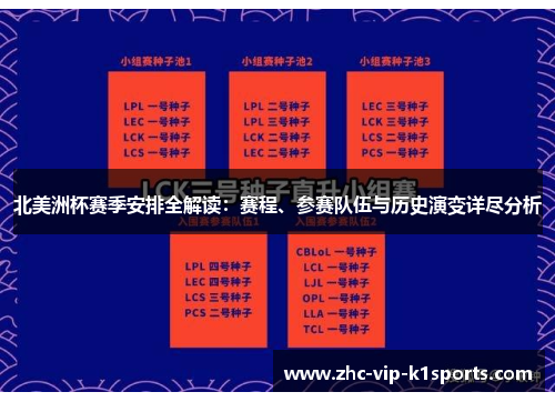 北美洲杯赛季安排全解读:赛程、参赛队伍与历史演变详尽分析 北美洲杯赛季安排全解读:赛程、参赛队伍与历史演变详尽分析