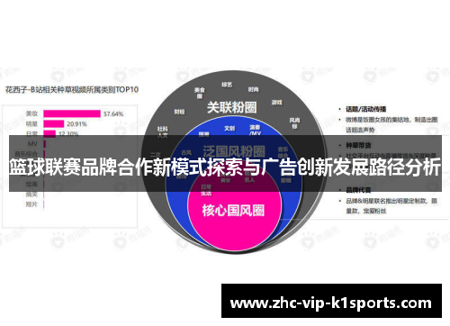 篮球联赛品牌合作新模式探索与广告创新发展路径分析