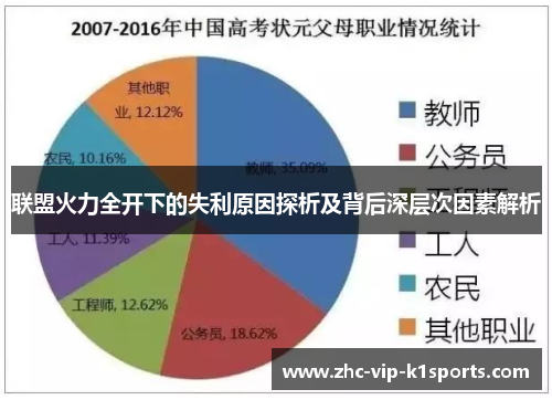 联盟火力全开下的失利原因探析及背后深层次因素解析 联盟火力全开下的失利原因探析及背后深层次因素解析