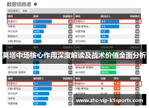 莫塔中场核心作用深度解读及战术价值全面分析
