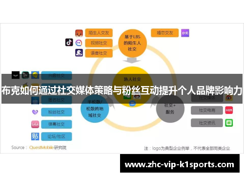 布克如何通过社交媒体策略与粉丝互动提升个人品牌影响力