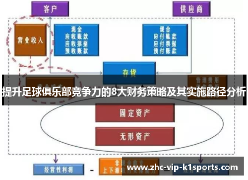 提升足球俱乐部竞争力的8大财务策略及其实施路径分析 提升足球俱乐部竞争力的8大财务策略及其实施路径分析