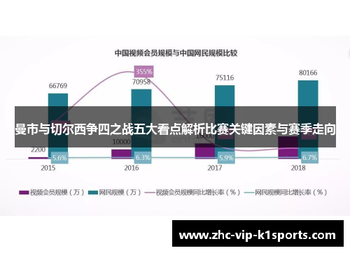 曼市与切尔西争四之战五大看点解析比赛关键因素与赛季走向