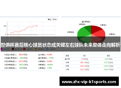 世俱杯赛后核心球员状态成关键左右球队未来整体走向解析