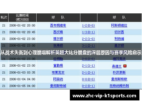 从战术失衡到心理崩塌解析英超大比分崩盘的深层原因与赛季风险启示