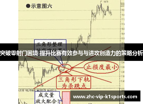 突破零射门困境 提升比赛有效参与与进攻创造力的策略分析
