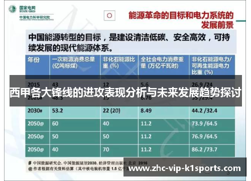 西甲各大锋线的进攻表现分析与未来发展趋势探讨