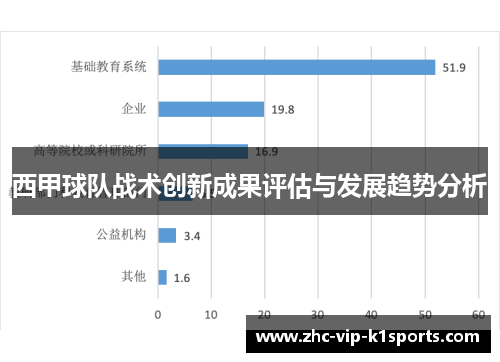 西甲球队战术创新成果评估与发展趋势分析