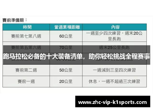 跑马拉松必备的十大装备清单，助你轻松挑战全程赛事