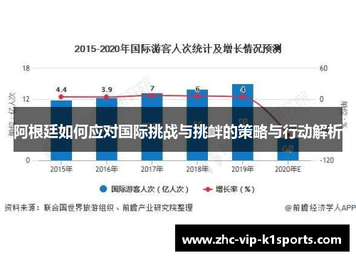 阿根廷如何应对国际挑战与挑衅的策略与行动解析